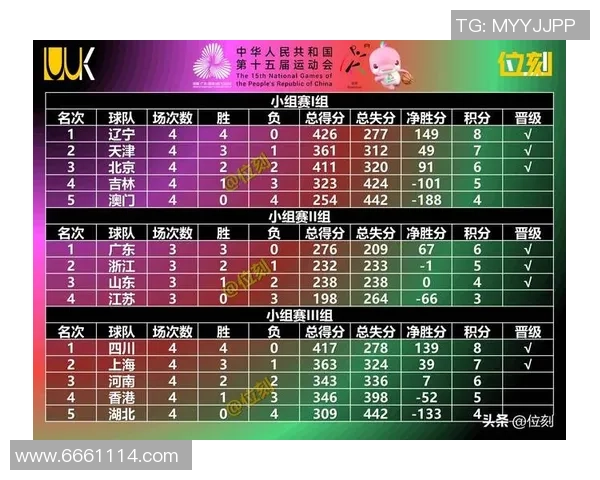 成都篮球队在全国比赛经验排行榜中荣登第八名展现实力与潜力